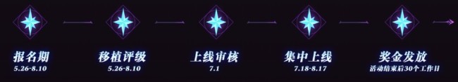 出动端魔兽RPG作家围聚！指尖魔兽「繁星舆图商酌」百万奖金扶持开启